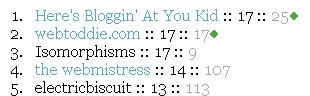 I'm number one translated means I have no life.